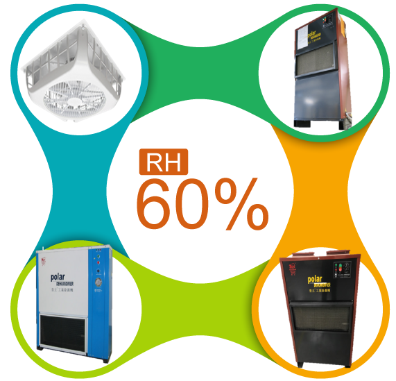 環境濕度設備控管